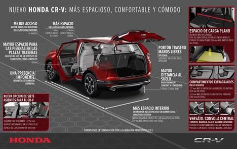 Nuevo Honda CR-V