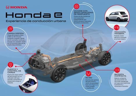 Plataforma específica para el Honda e