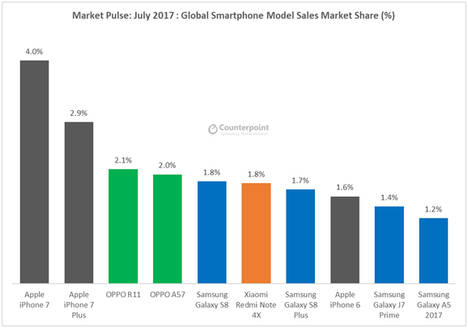Fuente: Model Sales Tracker – Julio de 2017