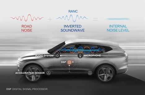 Hyundai desarrolla la primera tecnología de control activo de ruido de rodadura