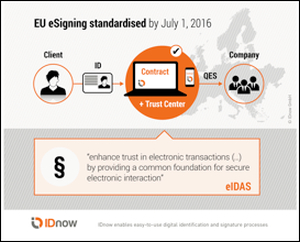 IDnow se convierte en el campeón de Europa: primera patente de video-identificación