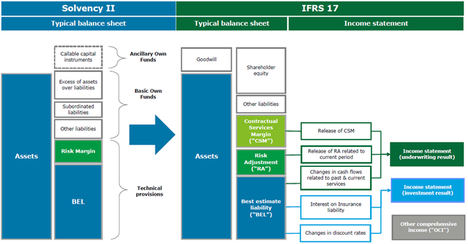 Cómo será el impacto tecnológico de IFRS17 en los departamentos TI de las compañías aseguradoras