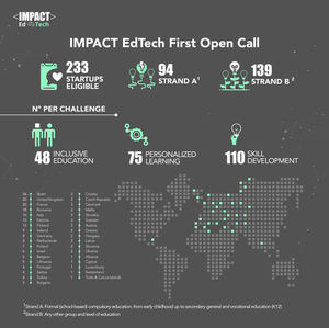 IMPACT EdTech anuncia a las 25 startups y PYMEs que entrarán en el programa de aceleración de la CE “Horizon 2020”