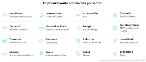 Tecnología, farmacia, cannabis, entretenimiento y minería, los sectores más atractivos de enero para la inversión española
