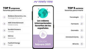 Tecnología, farmacia, cannabis, entretenimiento y minería, los sectores más atractivos de enero para la inversión española