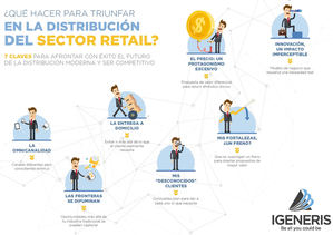 ¿Qué hacer para triunfar en la distribución del sector retail?