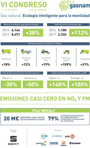 Vehículos y buques a gas natural, la alternativa más demandada