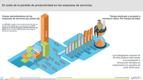 Los empleados de oficina dedican una tercera parte de su jornada laboral (552 horas al año) a actividades administrativas, según un estudio independiente