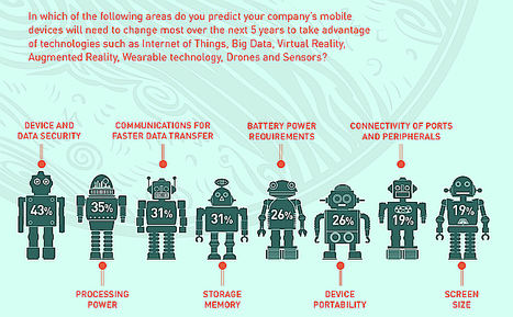 ¿Cómo afectarán las tecnologías del futuro al trabajador móvil? Panasonic