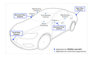 Samsung anuncia su primer sensor de imagen ISOCELL para aplicaciones en vehículos
