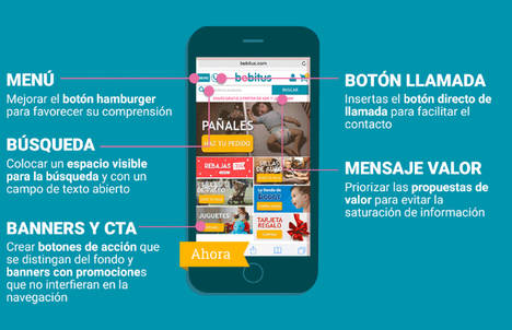 Bebitus aumenta un 21 % la conversión en su tienda para móviles con la ayuda de Google