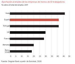 Impacto del Covid-19 en el empleo en España