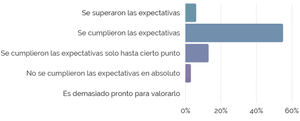 Impacto de la Innovación en el sector de Fabricación de Bienes de Equipo