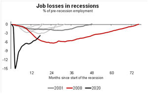 Implicaciones macroeconómicas de las posibles decisiones de la Fed