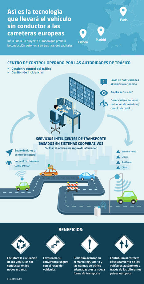 Indra lidera un proyecto europeo que probará la conducción autónoma en carreteras de Lisboa, Madrid y París
