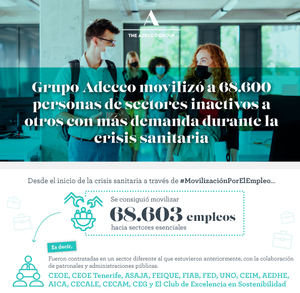 El Grupo Adecco movilizó a 68.600 personas de sectores inactivos a otros con más demanda durante la crisis sanitaria