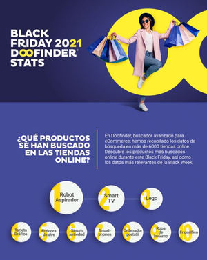 Del Black Friday a la Black Week: así ha sido una de las campañas comerciales más importantes para las tiendas online de España