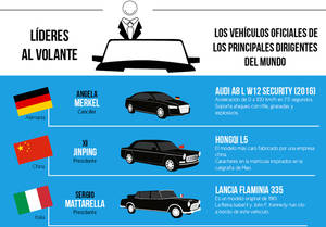 Líderes al volante: estos son los coches oficiales de los principales dirigentes del mundo