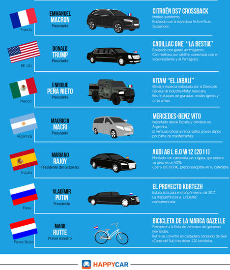 Líderes al volante: estos son los coches oficiales de los principales dirigentes del mundo