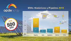 OPDEnergy construirá 500 MW en plantas solares fotovoltaicas ubicadas en España, Chile y México