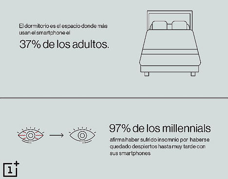 El uso del teléfono en la cama causa insomnio a más del 28% de los adultos