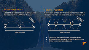 La startup española Trucksters da el salto internacional y pretende convertirse en la primera ‘aerolínea’ para camiones