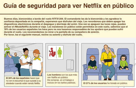 España, el país de Europa que más disfruta de Netflix en público: 4 de cada 5 españoles ven su contenido favorito fuera de casa