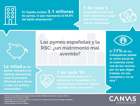 Las pymes españolas y la RSC: ¿un matrimonio mal avenido?