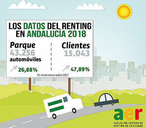 Se duplican los clientes de renting autónomos y particulares en Andalucía