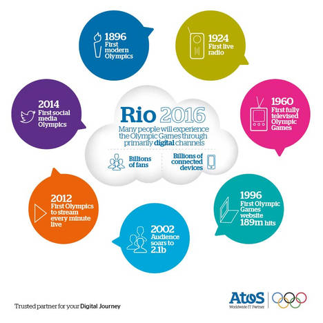 El desarrollo tecnológico de Atos en Río 2016 anticipa el cambio digital Olímpico y Paralímpico en Pyeongchang 2018 y Tokio 2020