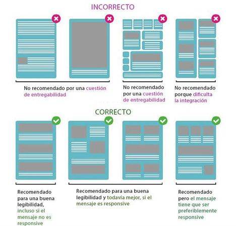 El ‘Arte del Messaging’: 3 reglas de oro para crear mensajes eficaces en las campañas de marketing online