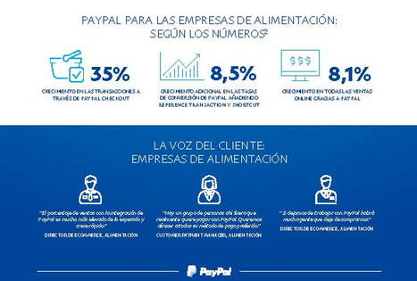 Un 35% de compradores online no compraría en un sitio Web si PayPal no está incluido como método de pago, según un estudio de Forrester