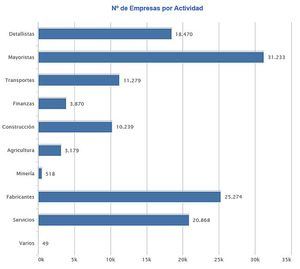 Cómo conocer perfectamente a las empresas de nuestro entorno