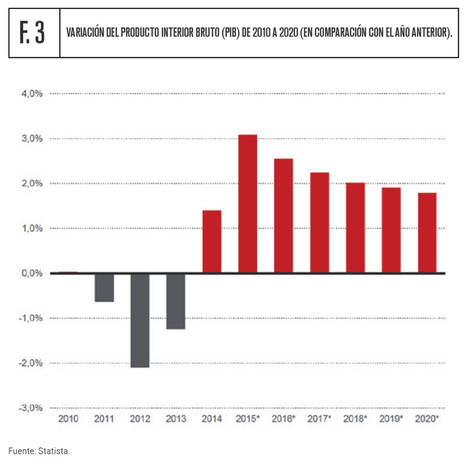 La inversión española en I+D+i aumenta un 5,5% en el último año y se sitúa en 13.674 millones de euros