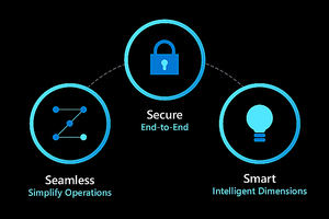 Microsoft anuncia nuevas capacidades para impulsar la transparencia, la inteligencia y la seguridad del IoT