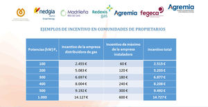 Agremia presenta el Plan Renove Privado de Salas de Calderas 2020