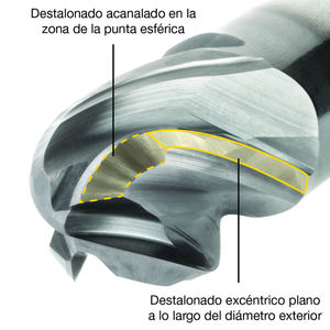 Kennametal presenta la fresa de mango de punta esférica HARVI™ I TE