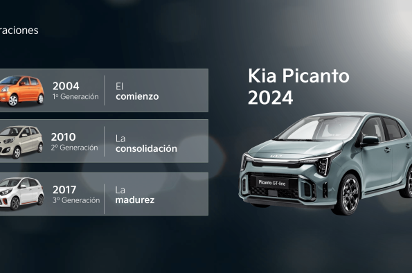 Kia Picanto
 