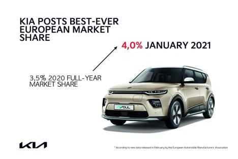 Kia alcanza su cuota de mercado más alta en Europa
