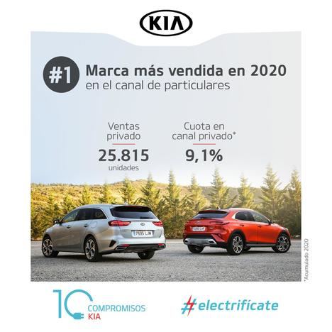 Kia la marca más vendida a particulares en España en 2020