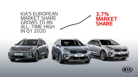 Kia logró su récord de ventas de vehículos híbridos y eléctricos en Europa