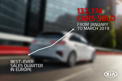 Récord trimestral de ventas de Kia en Europa
