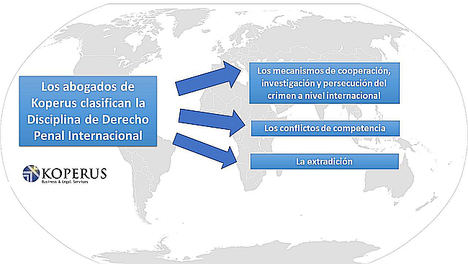 Koperus, la importancia de la especialización en derecho penal internacional