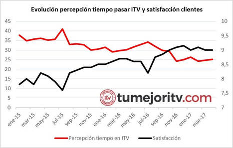 La Comunidad de Madrid, la más barata y con el mejor servicio para pasar la ITV