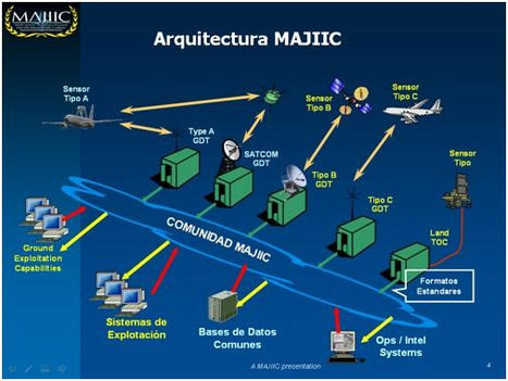La OTAN confía en la tecnología de GMV para sus nuevos sistemas de inteligencia