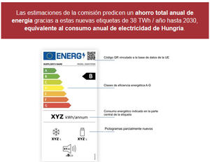 Label 2020, acompañando la introducción del nuevo etiquetado energético