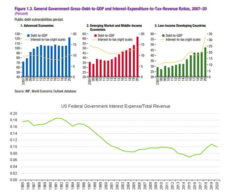 La deuda de los gobiernos ha estallado, ¿eso importa?