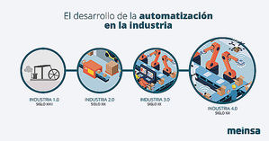 La gran Tendencia en el Sector Industrial, Industria 4.0 o IOT [Informe de Meinsa]