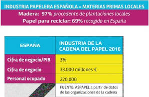 La industria de la cadena del papel se postula como motor de reindustrialización sostenible