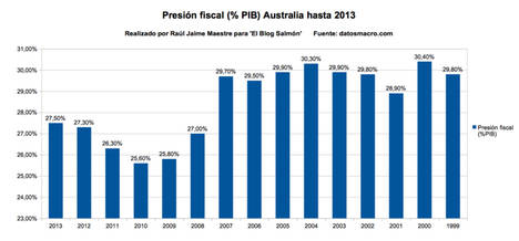 La última idea impositiva de Australia: crear un impuesto a los mochileros